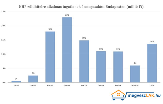 zöldhitel lakás ház kedvezmények