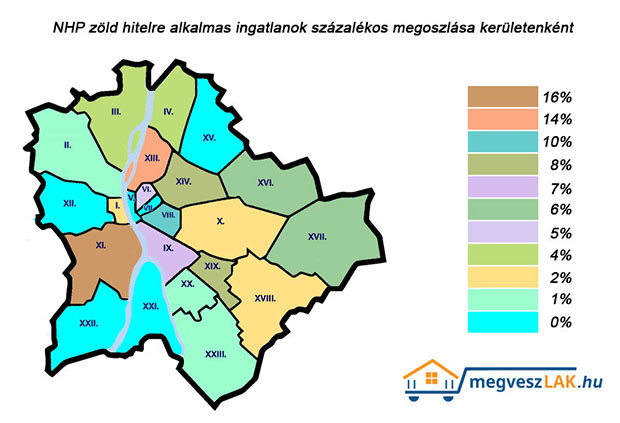 zölshitelre alkalmas ingatlanok budapesten kerületek