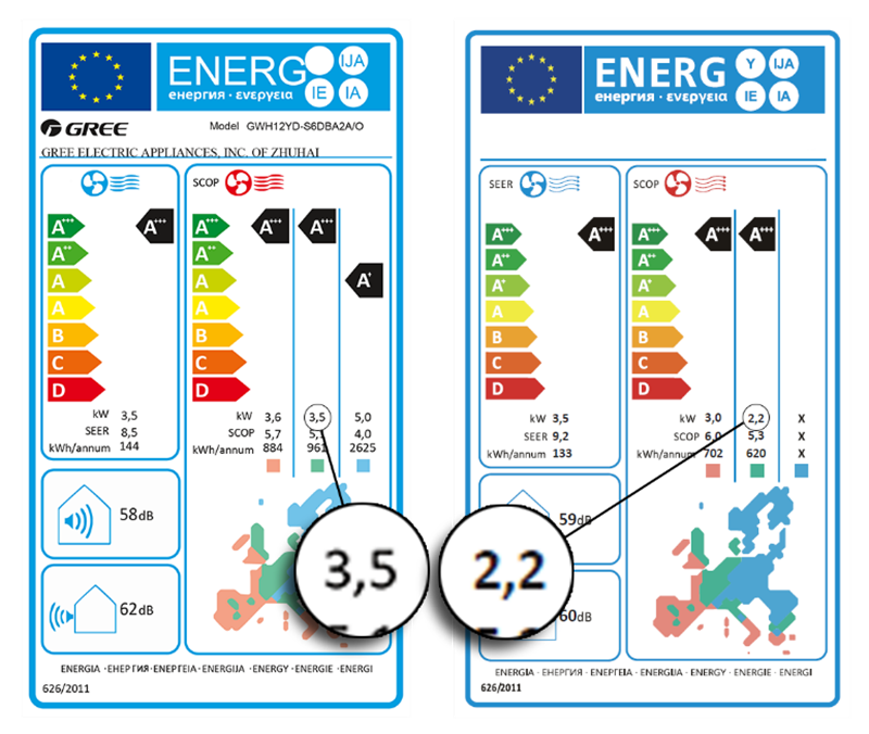 Gree Amber Royal energiahatékonyság